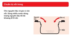 Sơ đồ hãng THERMOS KBK: chuẩn bị nồi trong