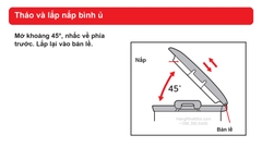 Minh họa bản lề nắp bình ủ KPS ở góc tháo khoảng 45°.