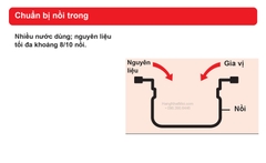 Minh họa cho nguyên liệu và gia vị vào nồi trong KPS.