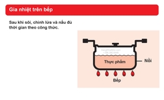 Minh họa gia nhiệt nồi trong trước công đoạn ủ.