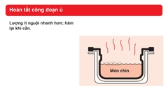 Minh họa mở nắp sau khi hoàn thành thời gian ủ theo công thức.