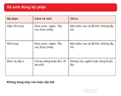 Bảng vệ sinh phân biệt nắp, nồi trong và bình cách nhiệt KPS.