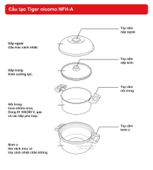 Cấu tạo dòng NFH-A với nắp ngoài, nắp kính, nồi trong và bình ủ.