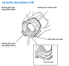 Xả nước qua đúng vị trí trên Tiger PIG-H300