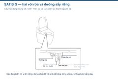 Cấu trúc hai vòi rửa riêng và đường sấy trong SATIS G