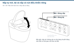 Nắp tự động và các nút mở bệ nắp trên SATIS G6 G8