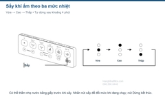 Ba mức nhiệt sấy và nút sấy trên SATIS G