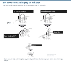 Các vị trí cần đỏ và thao tác xả tay của SATIS X khi mất điện
