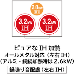 Bếp từ âm 75cm Tích hợp lò nướng 3 mặt IH Tương thích với tất cả kim loại Hitachi HT-M350T