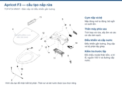 Cấu tạo nắp rửa TOTO TCF4734 Apricot F3 và các bộ phận chính