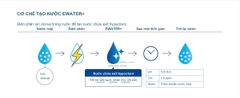 Cơ chế điện phân tạo nước EWATER+ dùng trên Apricot F3