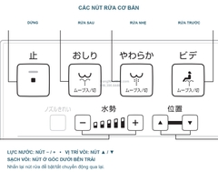 Các nút dừng, rửa sau, rửa nhẹ và rửa trước trên điều khiển WASHLET SS2