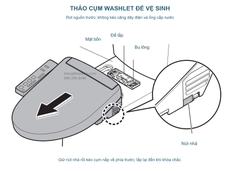 Nút nhả bên thân SS1 và hướng trượt cụm WASHLET ra khỏi đế
