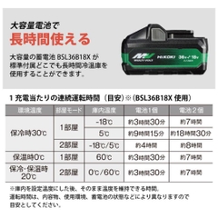 Pin rời Tủ lạnh mini, tủ lạnh xe hơi Hikoki BSL36B18 Loại 4A/8A - 18V/36V