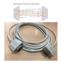 Cáp RS232 DB9 Male to DB9 Female Null Modem Cable with Handshake Length 3M