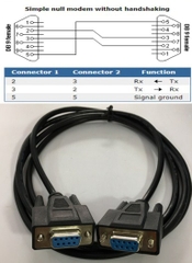 Cáp Kết Nối Cổng Com RS232 Hai Đầu Âm Chuẩn Chéo Simple Null Modem Without Handshaking RS232 DB9 Female To RS232 DB9 Female Cable Multi-Conductor 30V 28AWG Black Length 1.5M