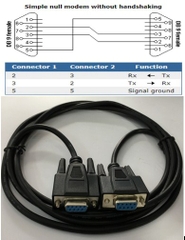 Cáp Kết Nối Cổng Com RS232 Hai Đầu Âm Chuẩn Chéo Simple Null Modem With Out Handshaking RS232 DB9 Female to RS232 DB9 Female Cable Multi-Conductor 30V 28AWG Black Length 2M