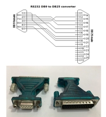 Rắc Chuyển Đổi RS232 DB9 Female to DB25 Male Adapter