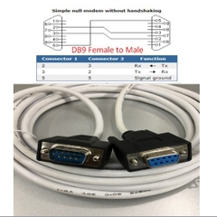 Cáp Kết Nối RS232 Communication Cable Simple Null Modem without Handshaking Serial DB9 Female to DB9 Male NETmate E352563 AWM 20276 White Length 5M