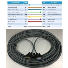 Cáp RS232 Straight Through Nexans LANmark 26AWG 100 Ohm Âm Dương Dây Thẳng Nối Tiếp RS232 DB9 Female to DB9 Male 12M For MES interface function Controller Key Cart Toyota Material Handlin