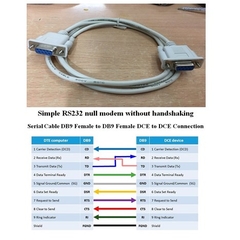 Cáp Simple RS232 Null Modem Without Handshakin Serial Cable DB9 Female to DB9 Female DCE to DCE Connection Length 1.5M