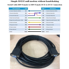 Cáp RS232 Chất Lượng Cao Simple Null-Modem Cable Without Handshaking Serial Cable DB9 Female to DB9 Female Black Length 10M