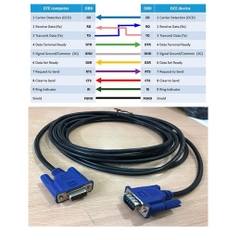 Cáp RS232 Chất Lượng Cao Simple Null-Modem Cable Without Handshaking Serial Cable DB9 Cable Male to Female Black Length 2M