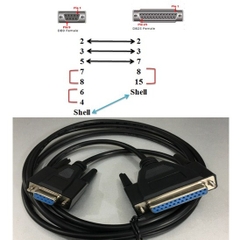 Cáp Kết Nối Hệ Thống Thu Nhập Và Quản Lý Đo Đếm Điện Năng GSM/GPRS Modem Cable RS232 DB25 Female to DB9 Female Length 2M