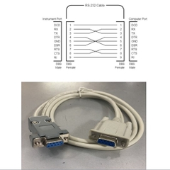 Cáp RS232 Chuẩn Chéo DB9 Female to DB9 Female Null Modem Cable Full Handshaking Agilent RS232-61601 Length 1.2M