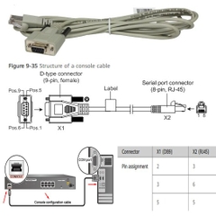 Cáp Huawei 04051113 Compatible Console Cable For AR100, AR120, AR150, AR160, AR200, AR1200, AR2200, AR3200, And AR3600 Length 3M