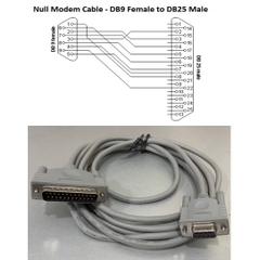 Cáp Kết Nối Null Modem Cable  Serial RS232 DB9 Female to DB25 Male 3M For Communication with Serial Devices  to Computer