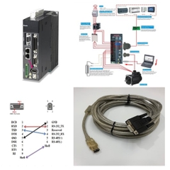 Cáp Lập Trình Delta ASDA-B2 AB A2 Servo Drive Programming Cable Dài 2.5M For Tải Dữ Liệu Cho Hệ Thống Delta Servo