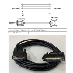 Cáp Lâp Trình F2-232CAB-1 Communication RS232 DB9 Female to DB25 Male Cable 5M For PLC Mitsubishi FX-232AW/FX0N-232ADP/50DU Với Máy Tính