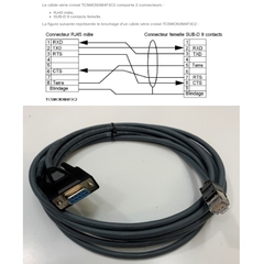 Cáp Điều Khiển Schneider TCSMCN3M4F3C2 10Ft Dài 3M RS232 Serial Link Cable RJ45 to DB9 Female For Data Terminal Equipment