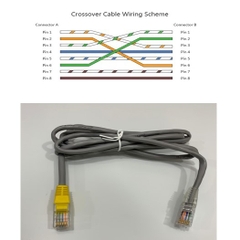 Dây Nhẩy Chuẩn Chéo CAT5E UTP Patch Cord Crossover Cable 4PR 24AWG RJ45 to RJ45 Colour Grey Length 1.5M