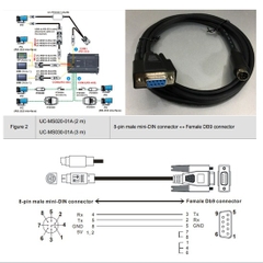 Cáp Lập Trình PLC Delta Programming UC-MS030-01A 3M Cable Serial Communication RS232 Mini Din 8 Pin Male to DB9 Female For PLC DVP-ES2/EX2 Series Với Delta TP/HMI Series And PC