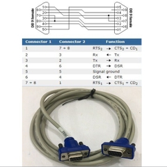 Cáp Điều Khiển RS232C 6232-9F9F-03CR Null Modem With Full Handshaking DB9 Female to DB9 Female Cable PVC Beige Length 1.8M