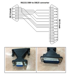 Rắc Chuyển Đổi RS232 DB9 Female to DB25 Male Converter