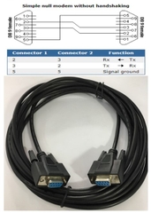 Cáp Kết Nối Cổng Com RS232 Hai Đầu Âm Chuẩn Chéo Simple Null Modem With Out Handshaking RS232 DB9 Female To RS232 DB9 Female Cable Multi-Conductor 30V 28AWG Black Length 5M