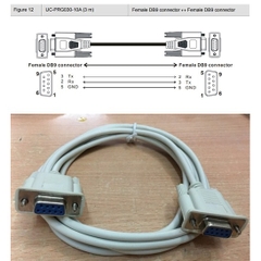 Cáp Lập Trình Cho PLC Delta DVP Series/HMI/TP Với PC UC-PRG030-10A 3M Cable Serial Communication RS232 Null Modem DB9 Female to DB9 Female Grey