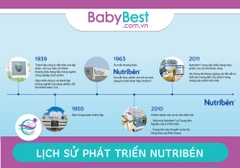 Lịch sử hình thành thương hiệu Nutriben