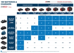 Pin Lithium-Ion GBA 18V AMPShare™ Bosch