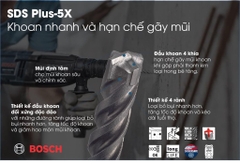 Mũi khoan SDS Plus-5X D22x200x250 Bosch 2608836644