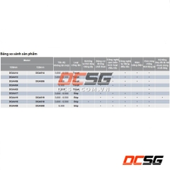 Máy mài góc 100mm dùng pin 18V Makita DGA408ZX1 (không pin sạc)