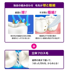 BÀN CHẢI ĐÁNH RĂNG KAO CLEAR CLEAN LÔNG CHỈ NHA KHOA DÀNH CHO NGƯỜI LỚN - 4901301359896