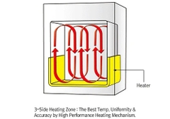 TỦ ẤM ĐỐI LƯU TỰ NHIÊN 105 LÍT, Model: ThermoStable SIG-105, Hãng: DAIHAN Scientific/Hàn Quốc