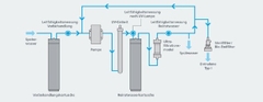 Máy lọc nước siêu tinh khiết, Model: OmniaPure UV/UF, Hãng: Stakpure / Đức