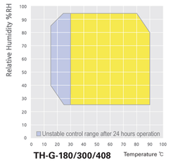 Tủ nhiệt độ và độ ẩm loại TH-G-408, Hãng JeioTech/Hàn Quốc