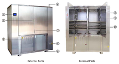 Máy sấy lạnh 200~350kg, model: WRH-300B, Hãng: TaisiteLab Sciences Inc / Mỹ