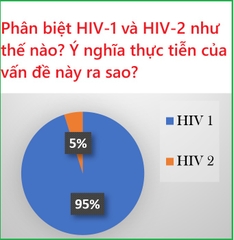 Phân biệt HIV-1 và HIV-2? Ý nghĩa thực tiễn để làm gì?